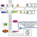 GDex @ Port Dickson